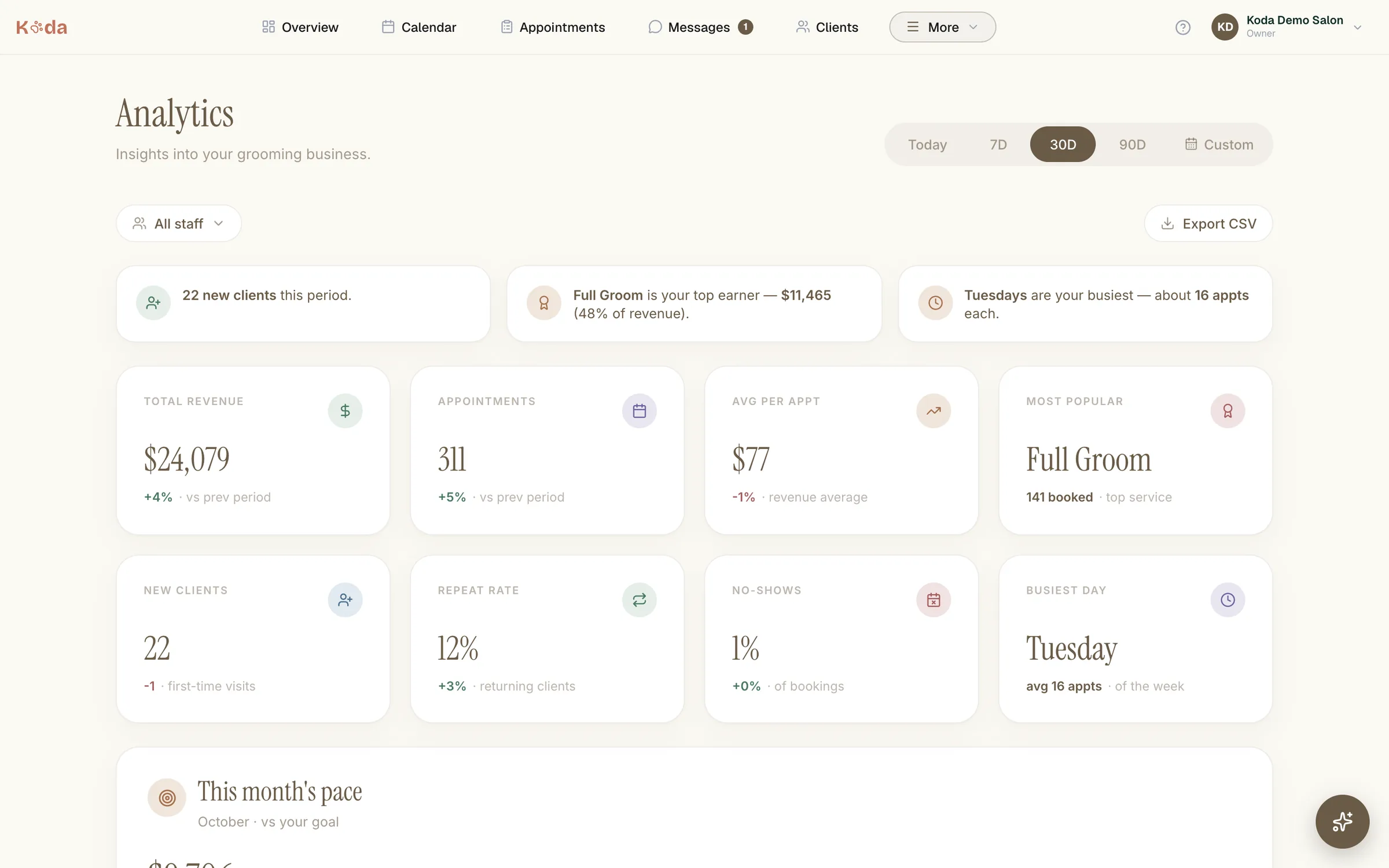 Koda analytics: revenue, appointments, new clients and trends